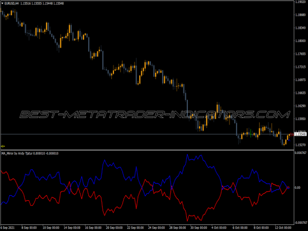Moving Average Mirror MT4 Indicator