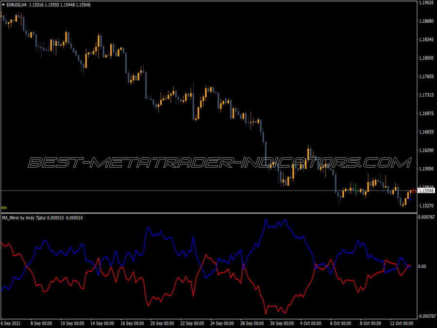 Moving Average Mirror MT4 Indicator