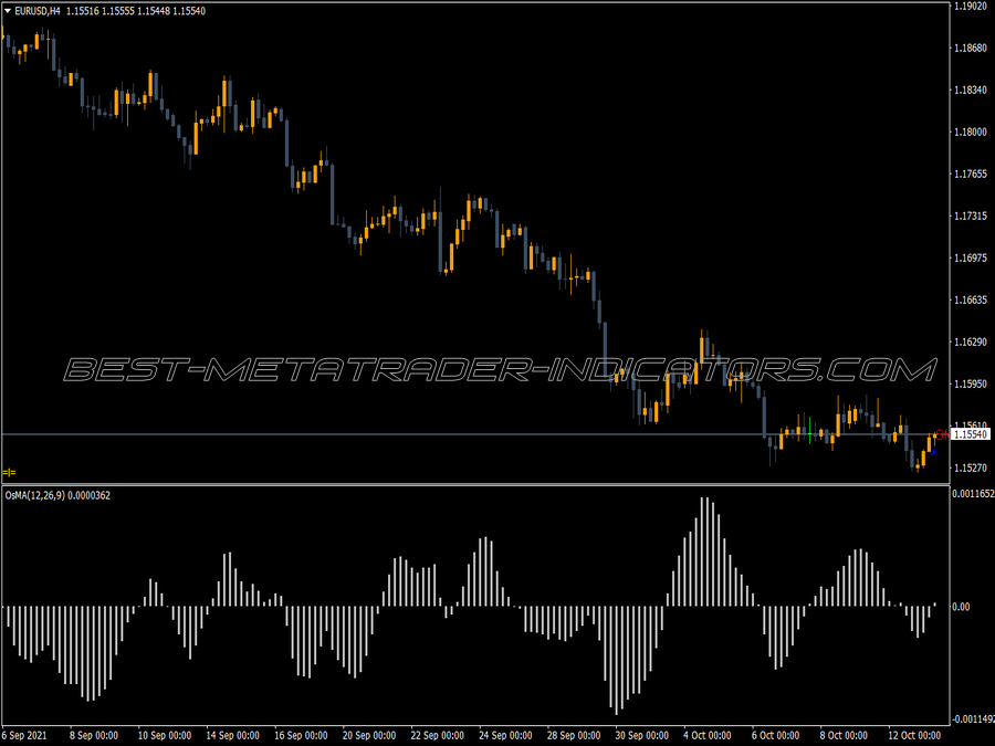 Moving Average Of Oscillator Osma MT4 Indicator