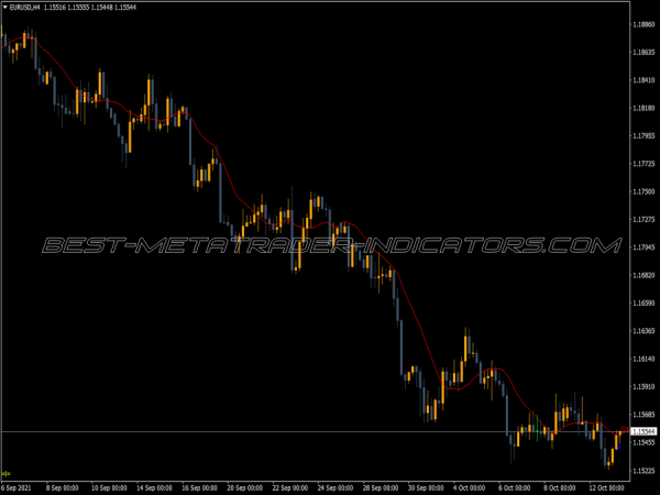 Moving Averages Ma MT4 Indicator