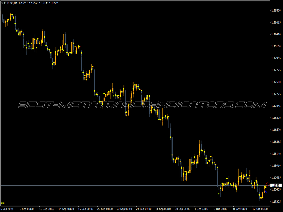 Mp Candle MT4 Indicator