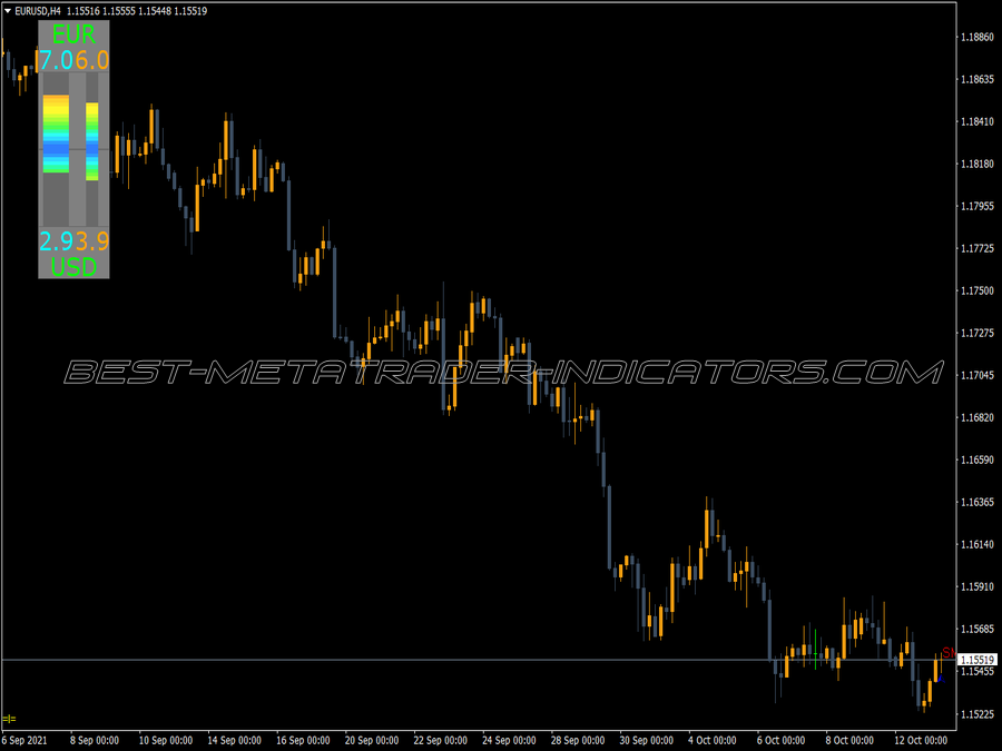 Mpm Current Pair Meter Indicator