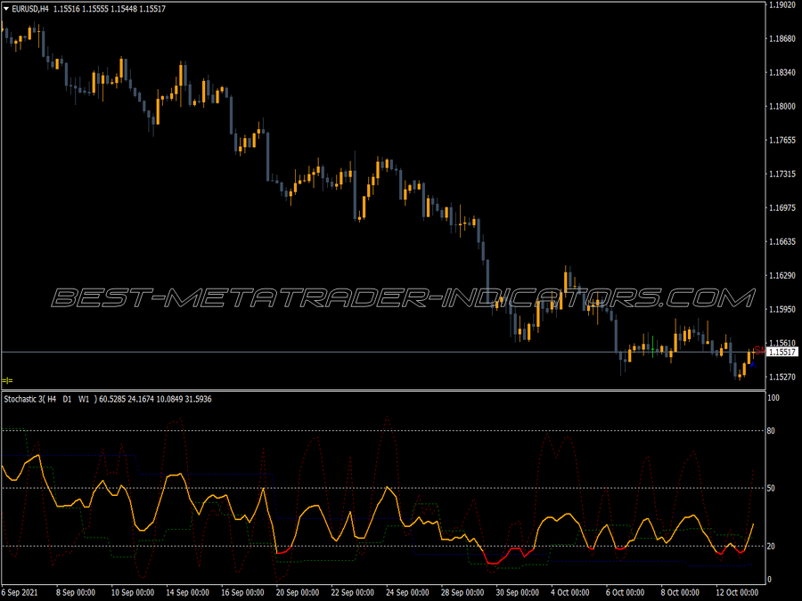 Mtf Average Stocastic MT4 Indicator