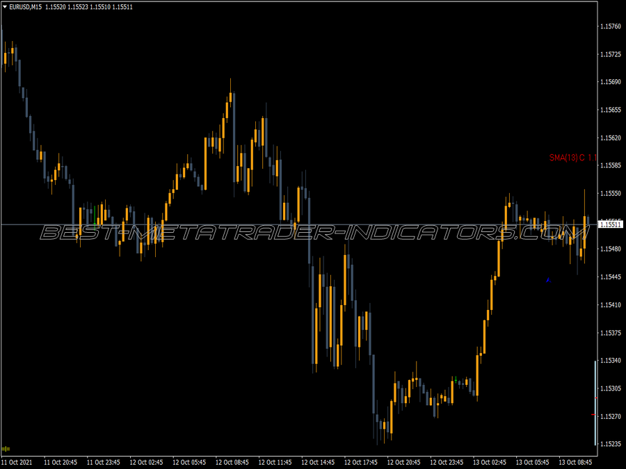 Mtf Candles MT4 Indicator