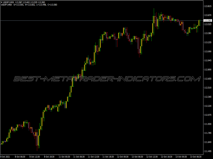 Mtf Custom Candle Indicator