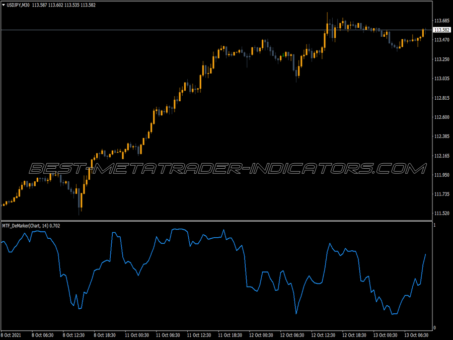 Mtf Demarker MT4 Indicator