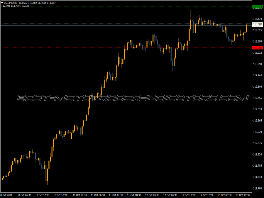 Mtf Dinapoli Target Indicator