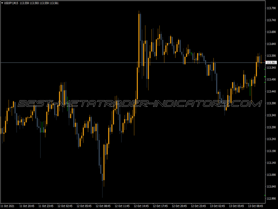 Mtf Ema 20 MT4 Indicator