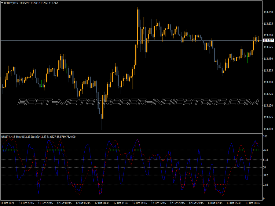 Mtf Fib Breakout MT4 Indicator