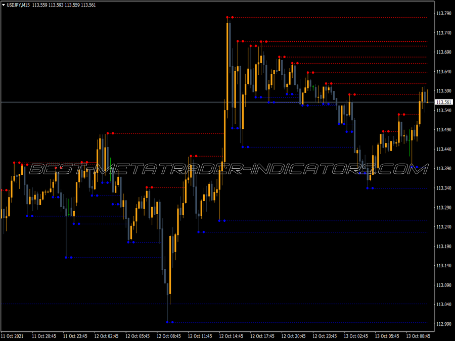 Mtf Fractal MT4 Indicator