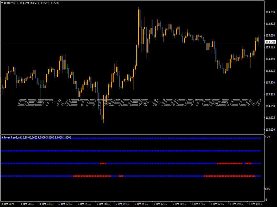 Mtf Freedom Bar Indicator