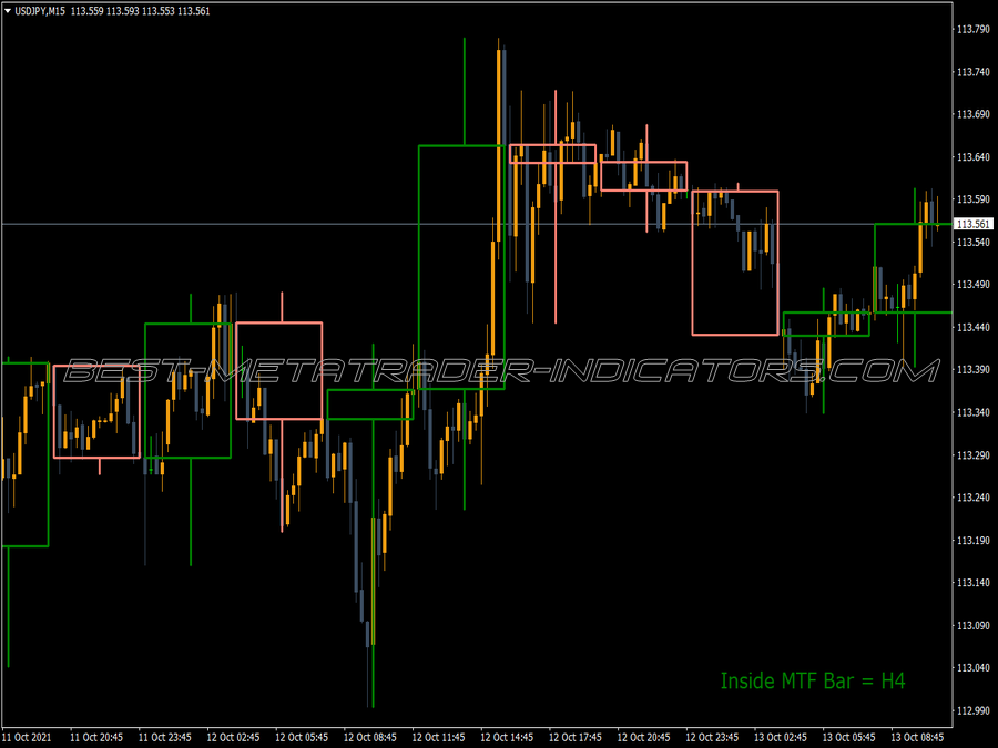 Mtf Inside Bar Indicator