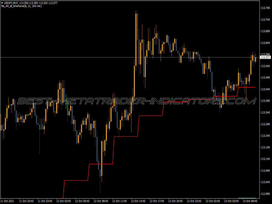 Mtf Ma 4h MT4 Indicator