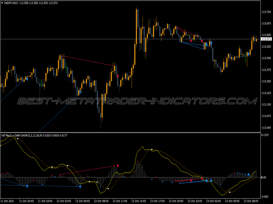 Mtf Macd Osma Divengence MT4 Indicator