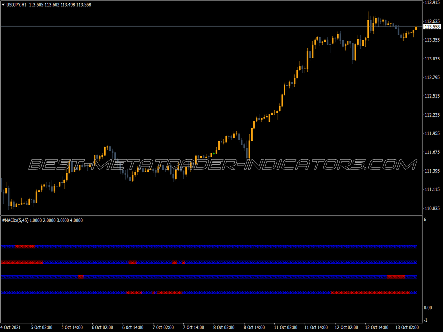 Mtf Macd X MT4 Indicator