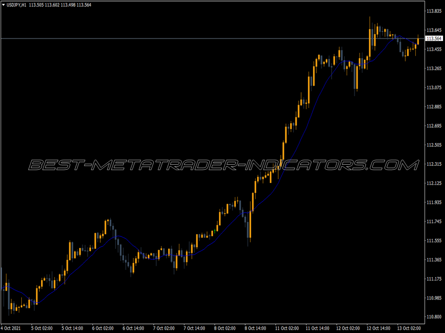 Mtf Moving Average MT4 Indicator