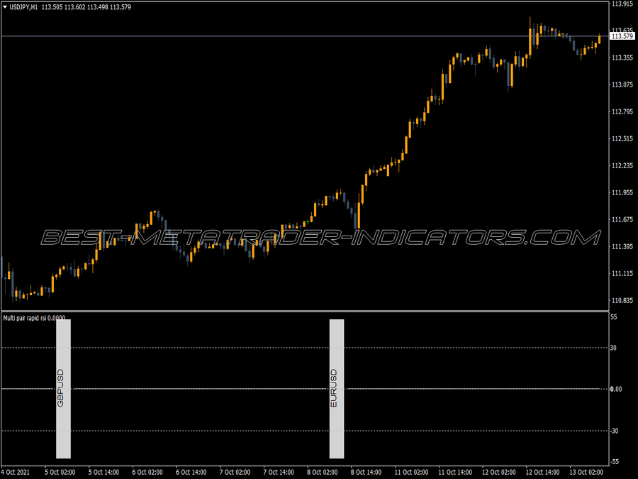 Mtf Pair Rapid Rsi MT4 Indicator