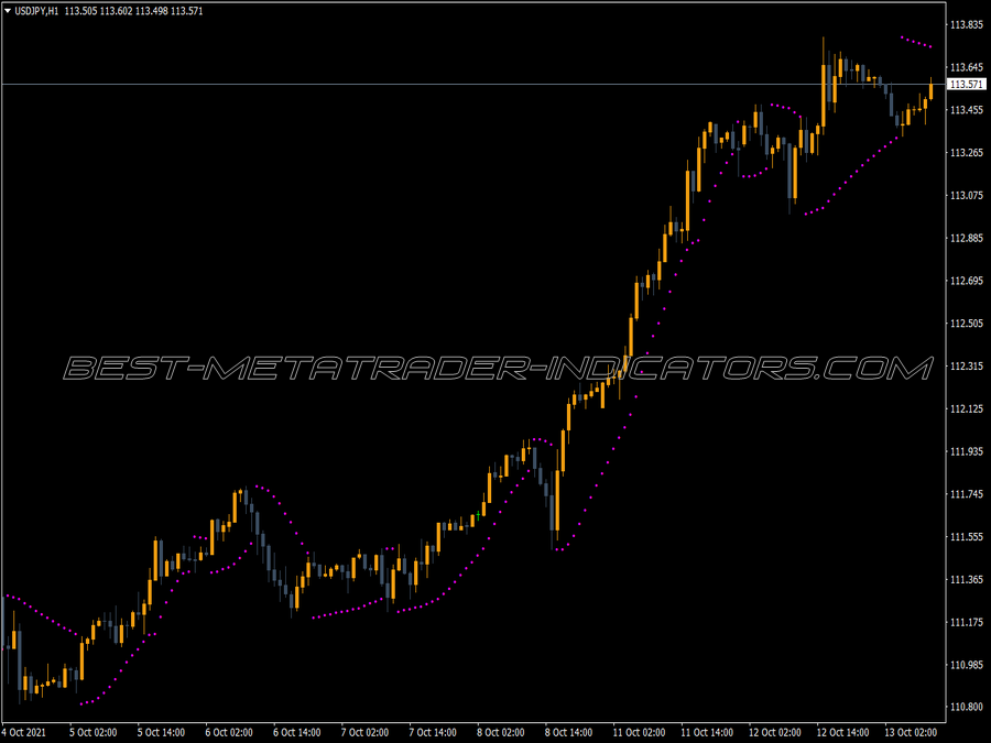 Mtf Psar Indicator