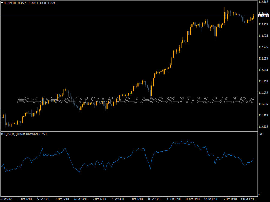 Mtf Rsi Indicator