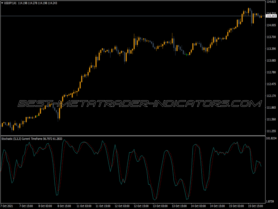 Mtf Stochastic MT4 Indicator