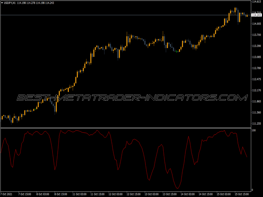 Mtf Stochastic Mj Indicator