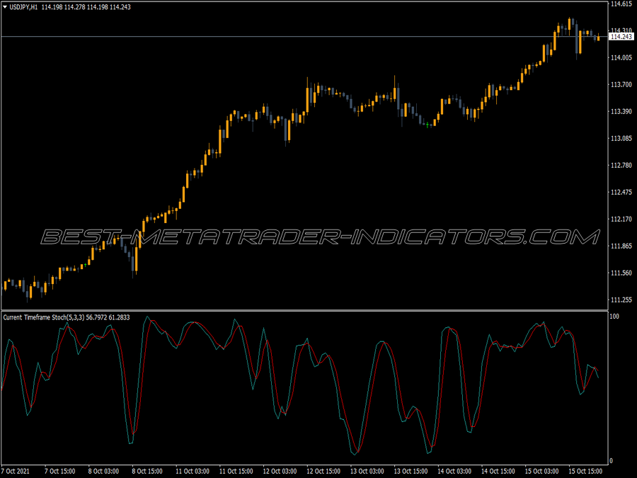 Mtf Stochastic Sml MT4 Indicator