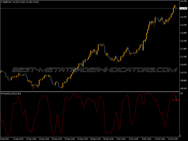 Mtf Stochastic V2 MT4 Indicator