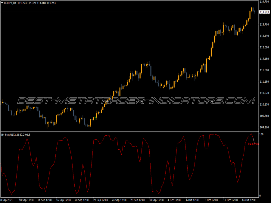 Mtf Stochastic V2 MT4 Indicator