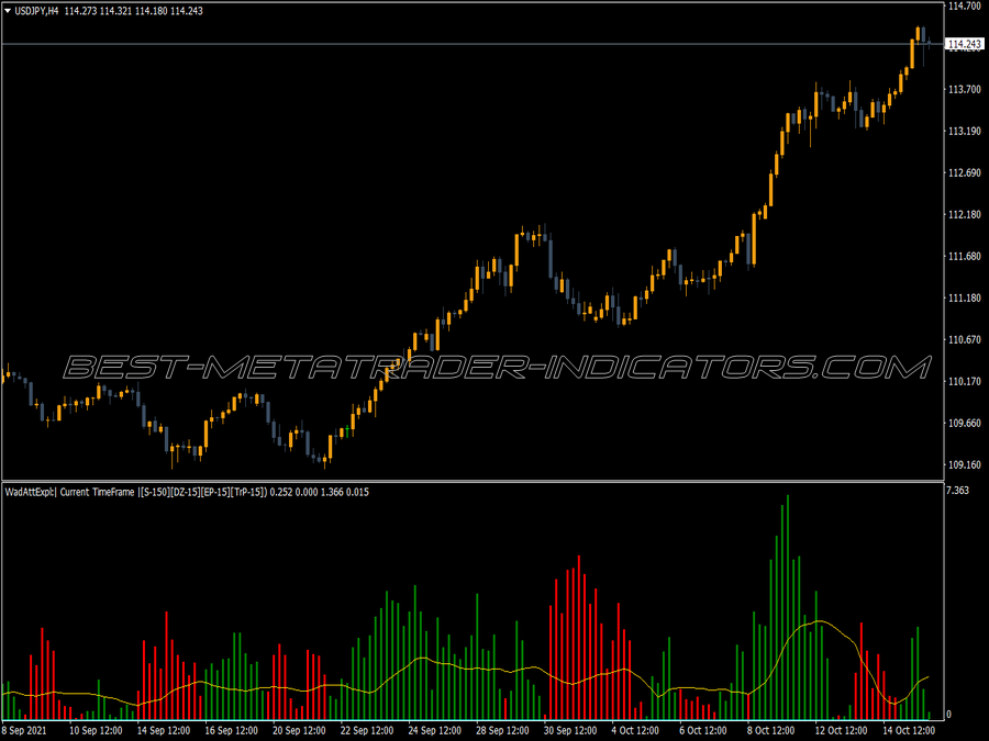 Mtf Waddah Attar Explosion Sa Indicator