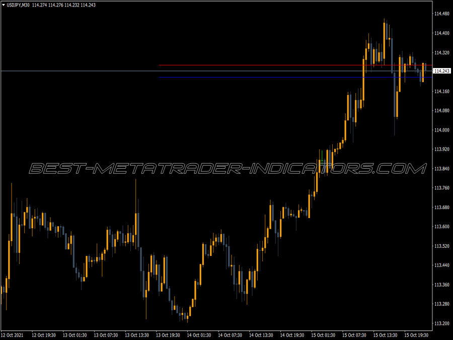 Mtrendline Alert MT4 Indicator