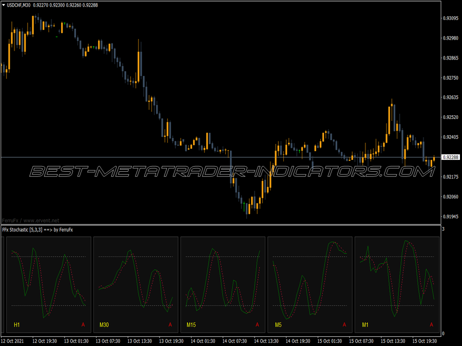 Multi Ffx Stochastic Indicator