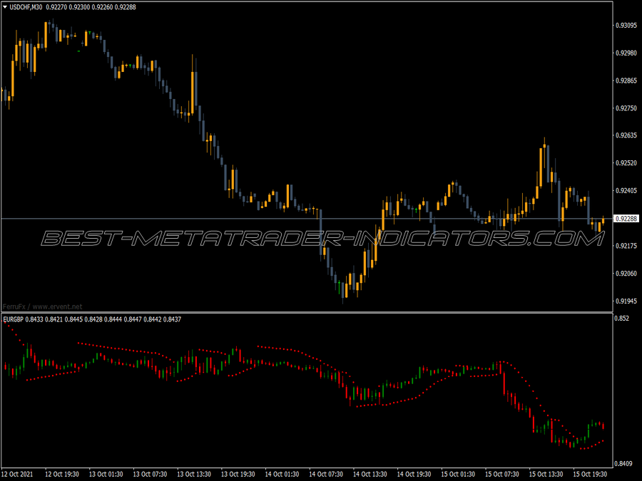 Multi Function Price MT4 Indicator