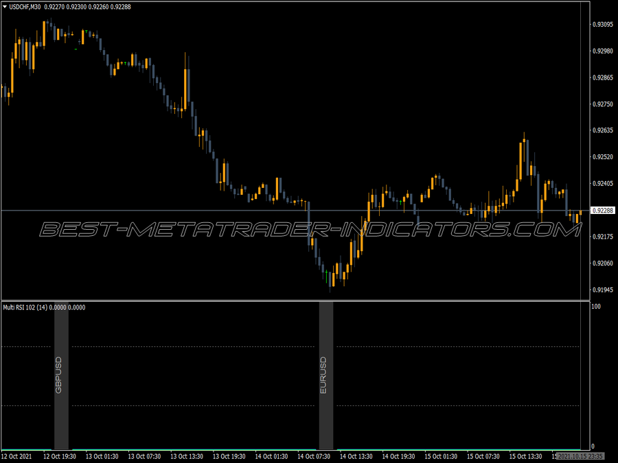 Multi Pair Ema Rsi Mtf MT4 Indicator