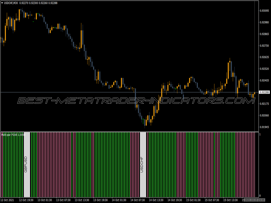 Multi Pair Psar Trend MT4 Indicator