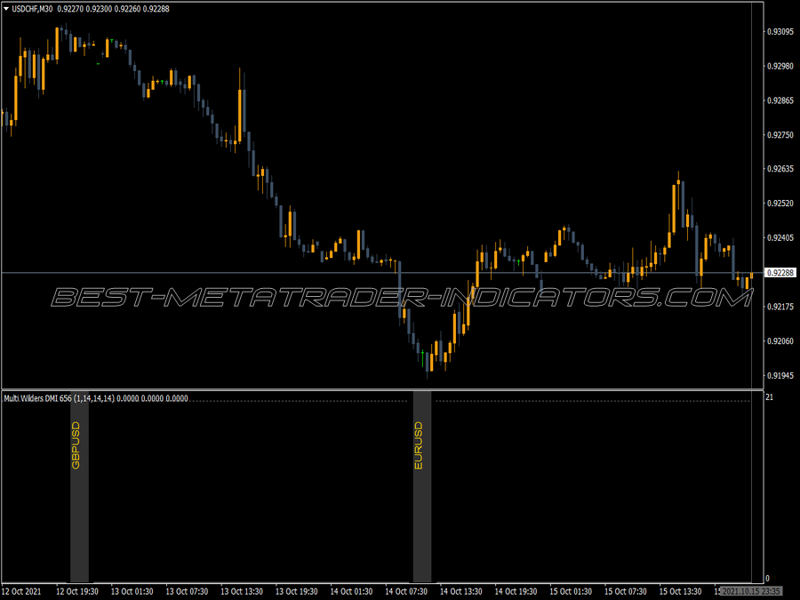 Multi Pair Wilders Dmi Indicator