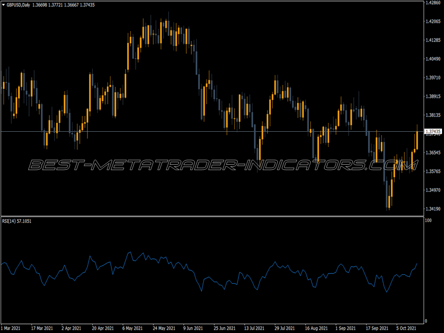 Multi Time Frame Rsi Indicator