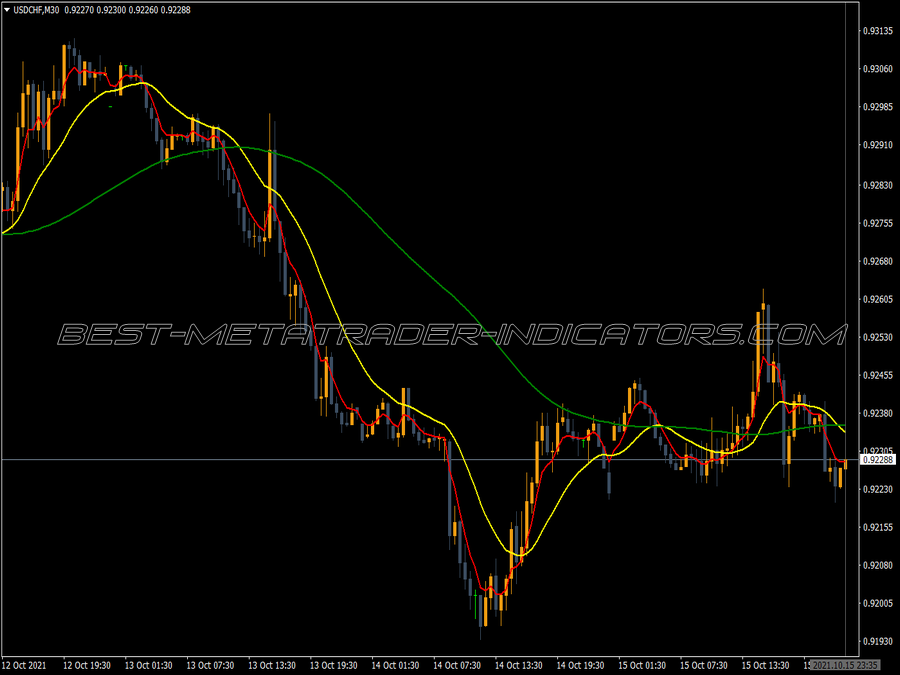 Multiple Ma MT4 Indicator