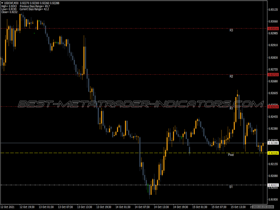 Multiple Pivots V2 Indicator