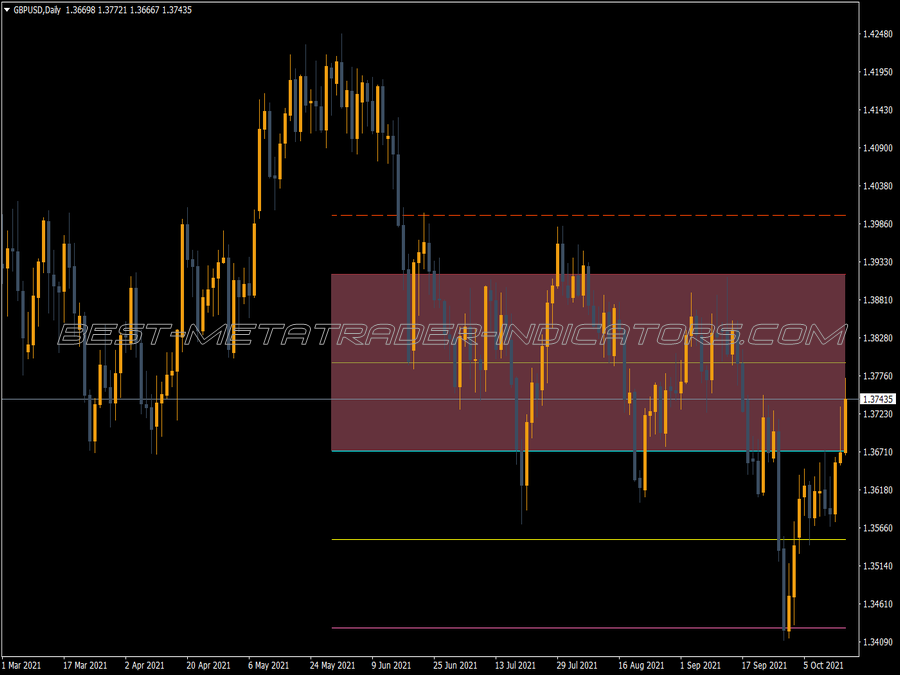 Murrey Math Nmc MT4 Indicator