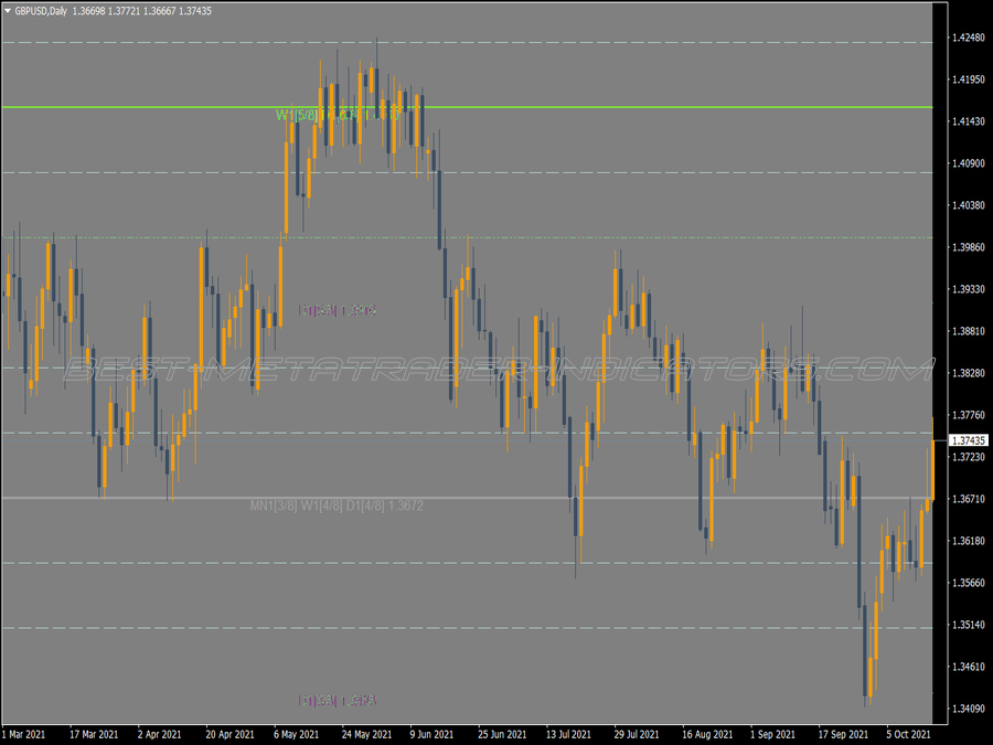 Murrey Math Sajat V4 MT4 Indicator