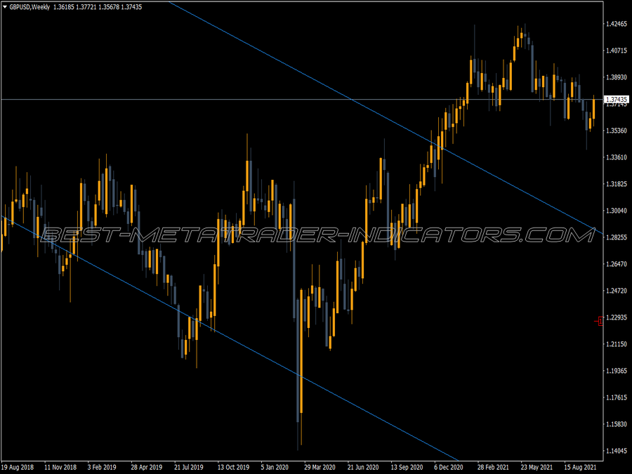 Mvv Linear Regression MT4 Indicator