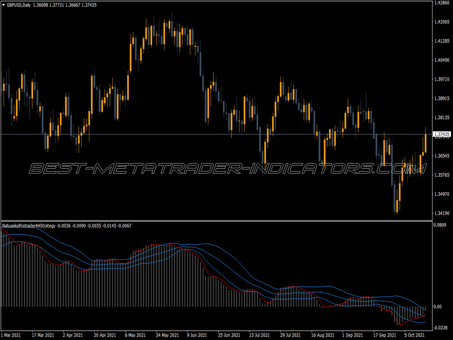 Natuseko Protrader Indicator