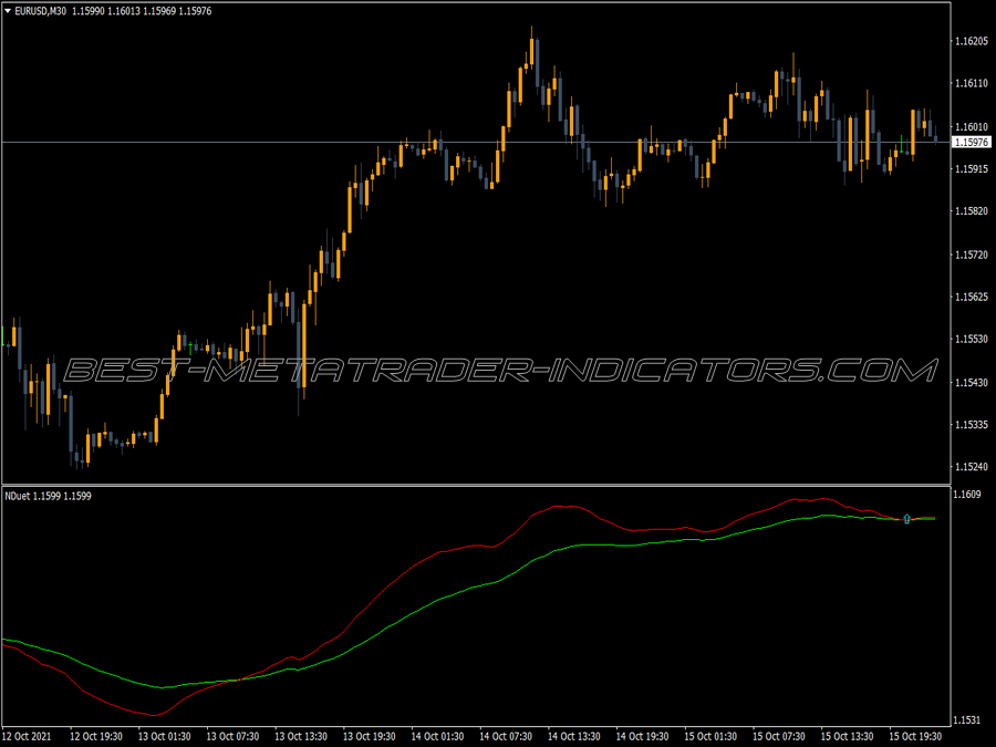 Nduet Cross Trading MT4 Indicator