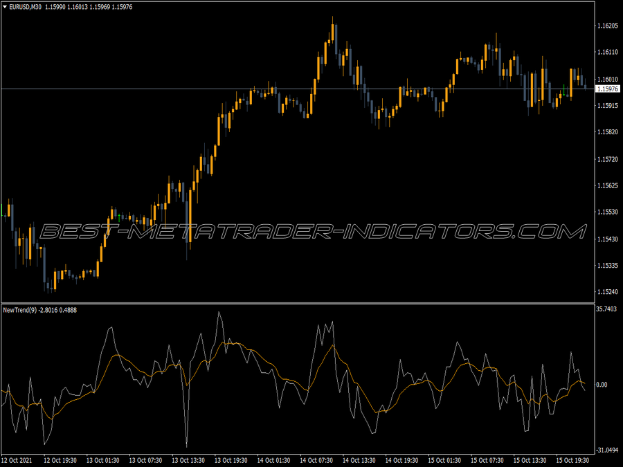 New Trend MT4 Indicator