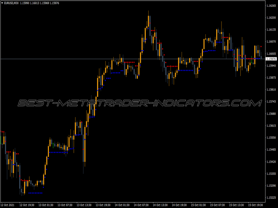 Nick Rypock Trailing Reverse Indicator