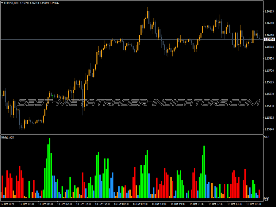 Nihilist Ultimate Adx MT4 Indicator