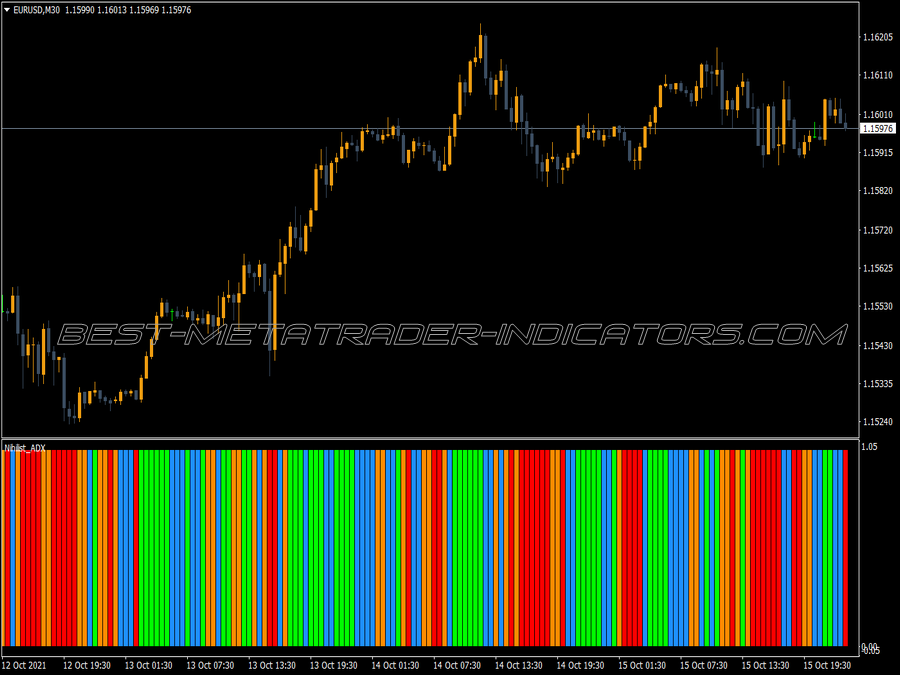 Nihilist Ultra Adx MT4 Indicator