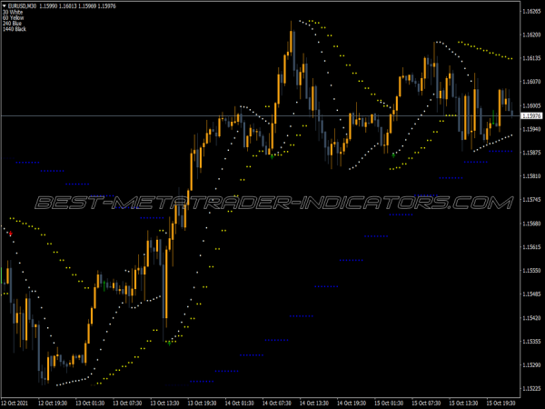 Nik Psar 2b Aleks MT4 Indicator
