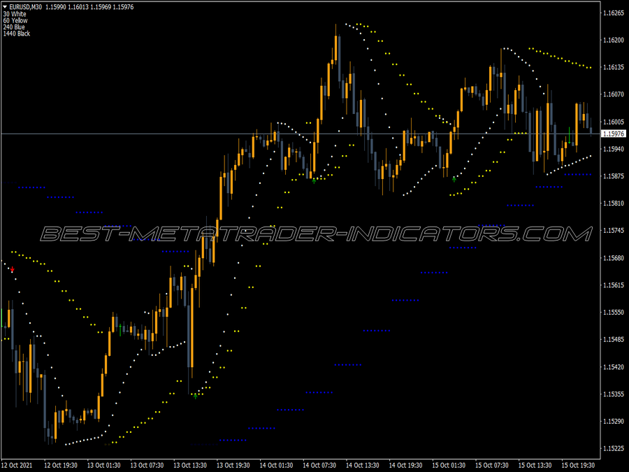 Nik Psar 2b Aleks Indicator