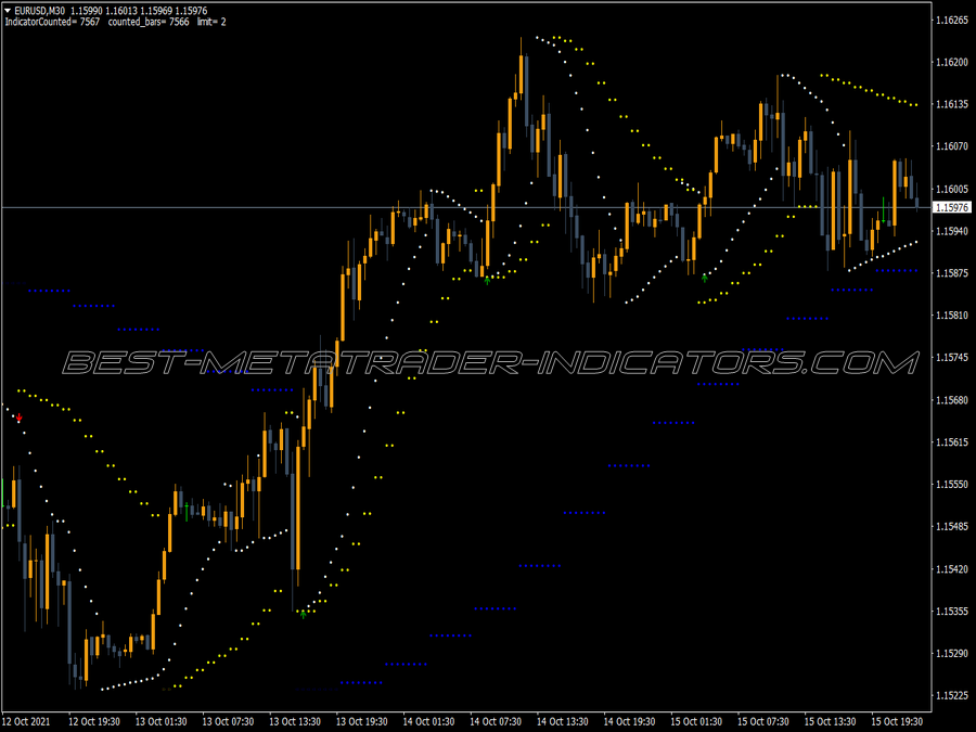 Nik Psar 2b Guillermo Indicator